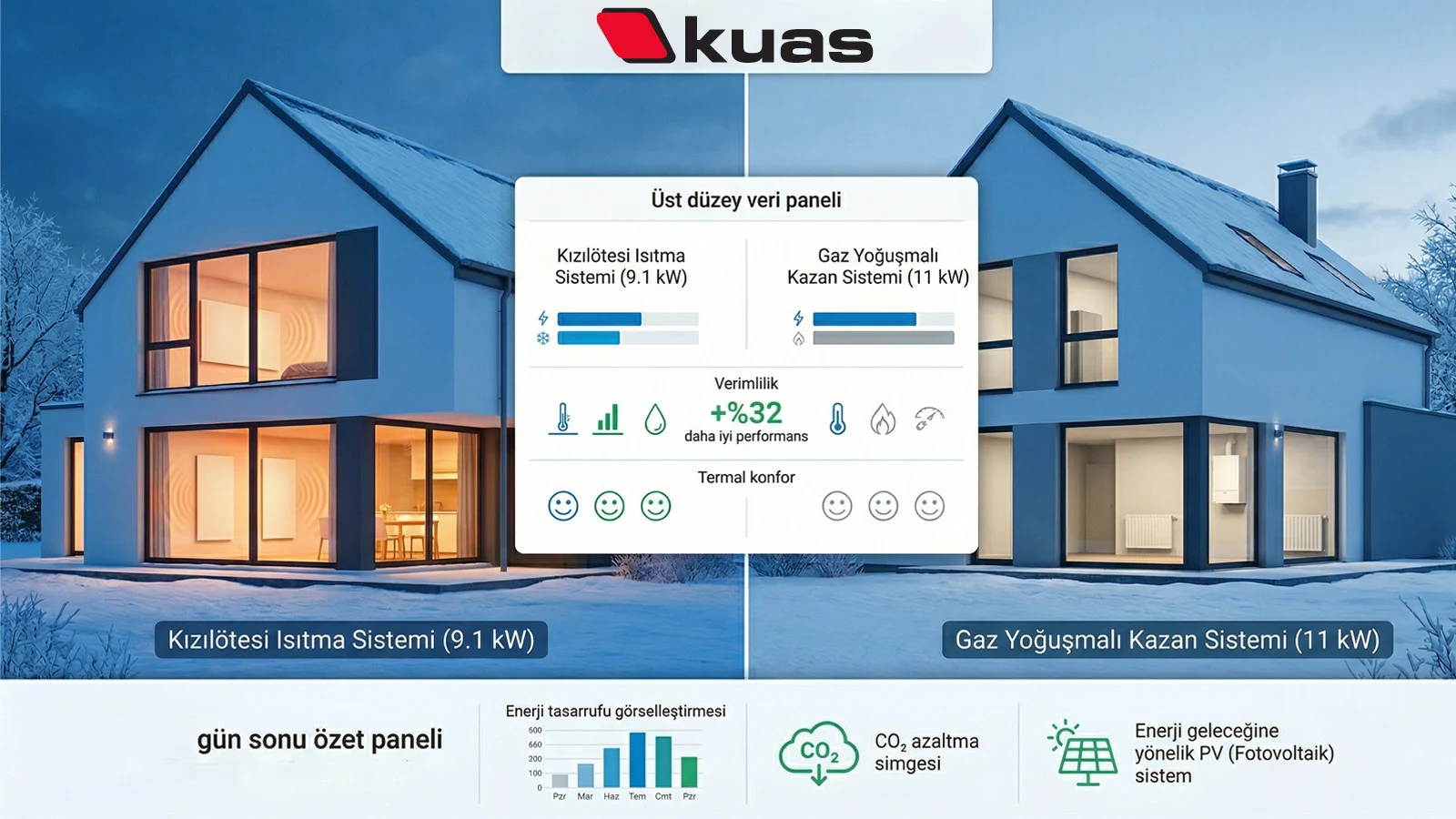 Enerji tasarrufu çalışması görseli